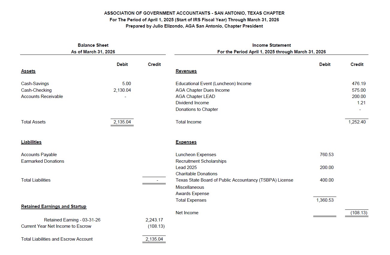 Financial Statements